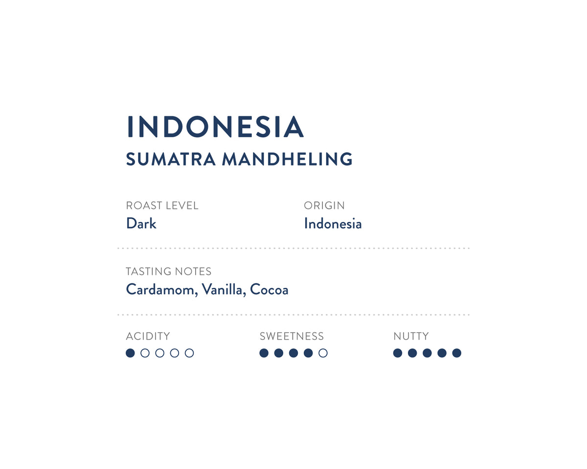 Indonesia Sumatra Mandheling Coffee