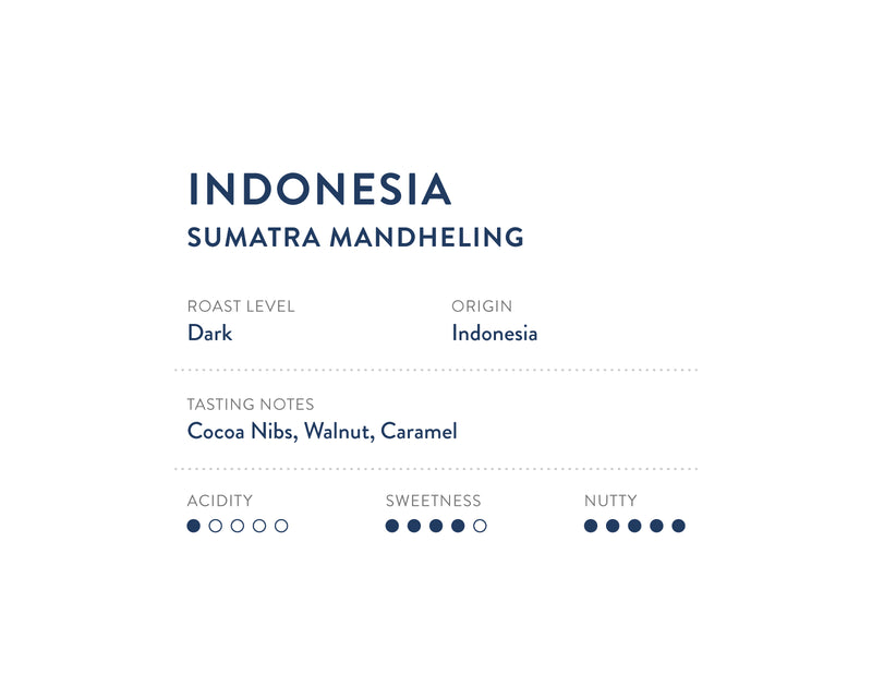 Indonesia Sumatra Mandheling