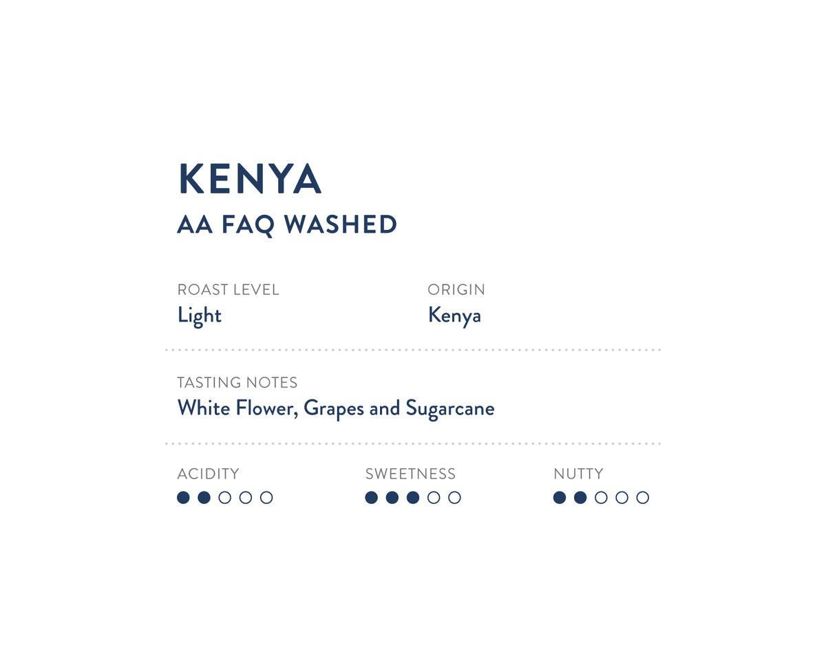 Kenya AA FAQ Washed coffee