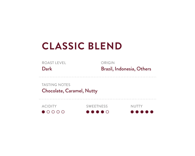 classic blend咖啡豆